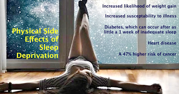 Physical symptoms of sleep deprivation