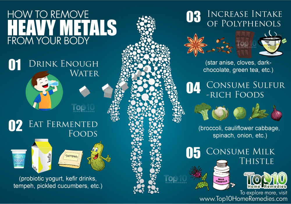 How to remove heavy metal accummulation from the body naturally.