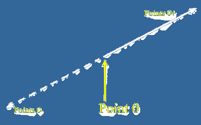 A line, or one-dimensional continuum.
